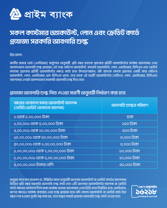 Government excise duty related notification